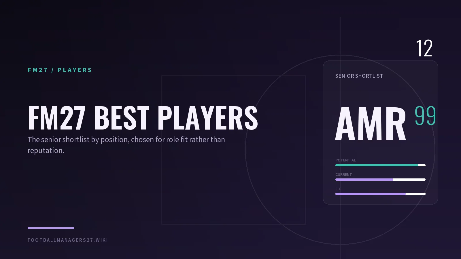 FM27 best players