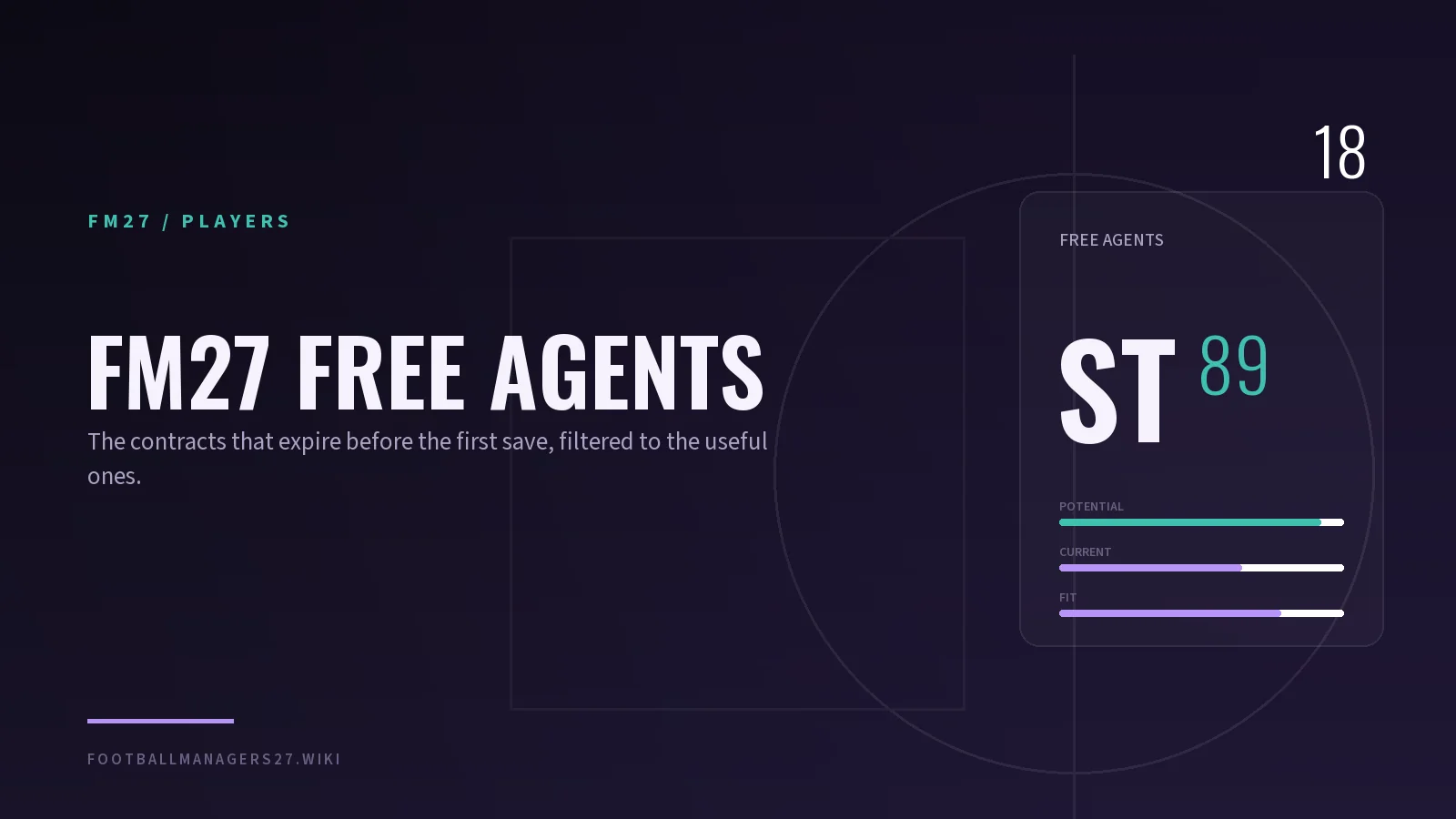FM27 free agents