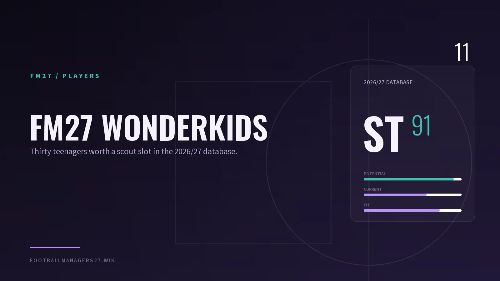 FM27 wonderkids