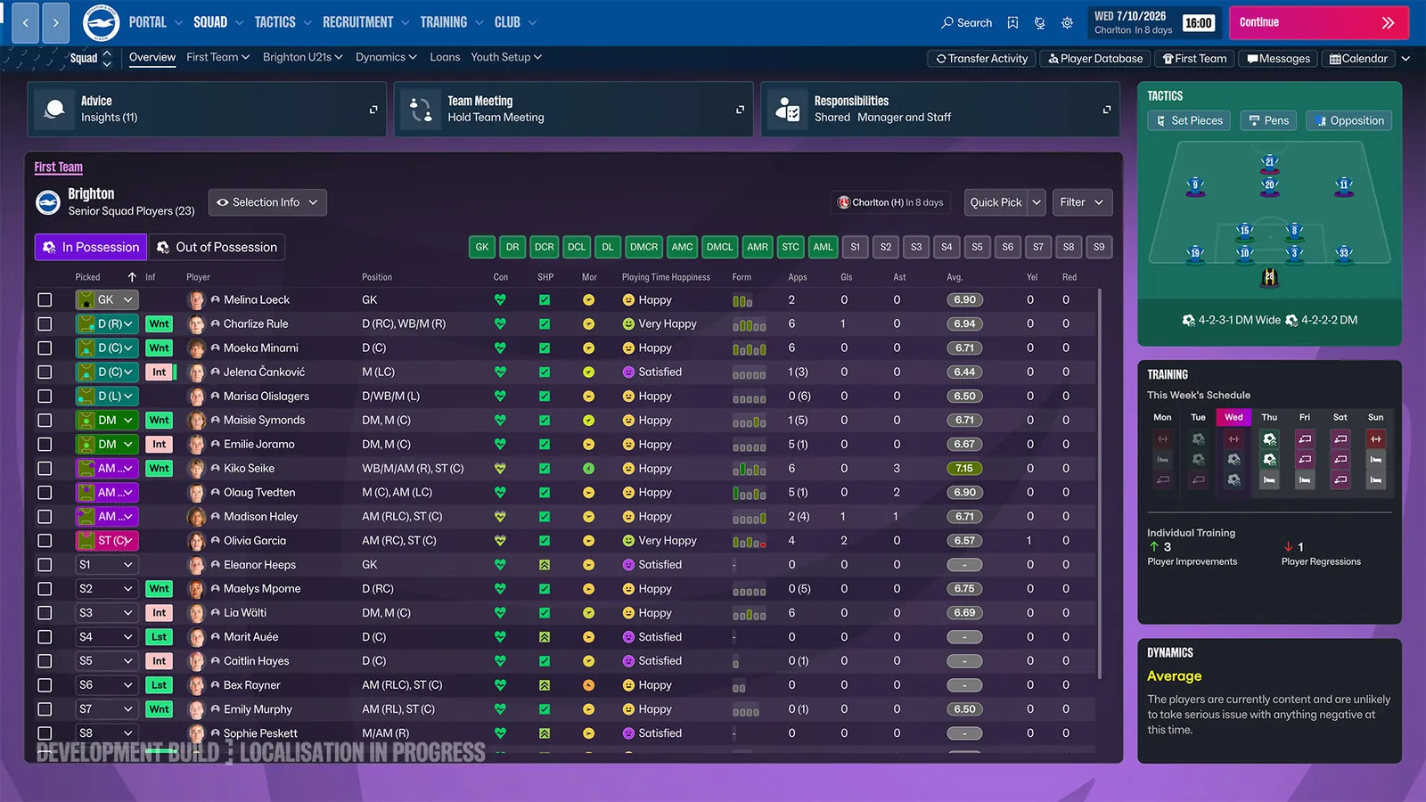 Building a squad within the FM27 budget